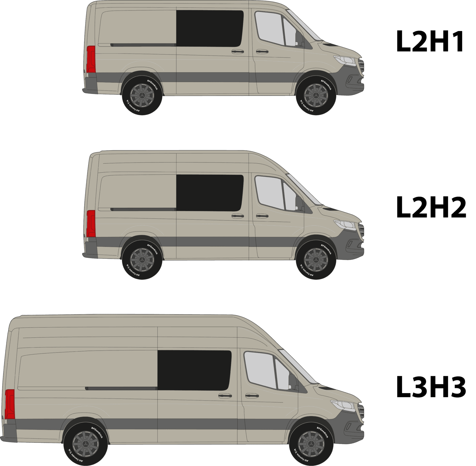 Een gids verschillende hoogtes en lengtes van de Mercedes Sprinter