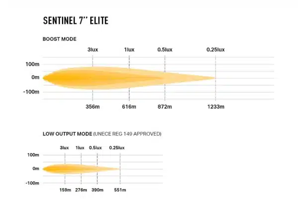 Sentinel 7" Elite Schwarz – Bild 8