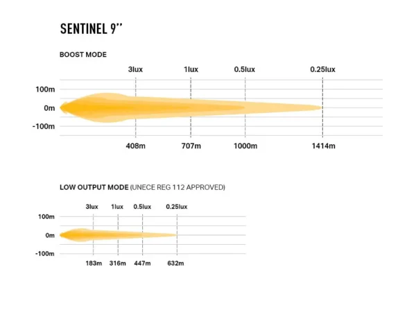 Sentinel 9” Zwart - Afbeelding 8