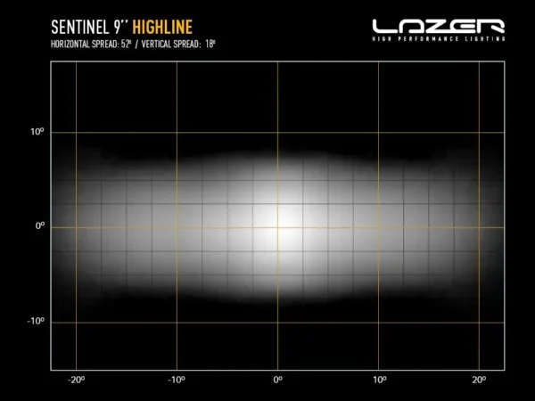 Sentinel 9'' Highline Schwarz – Bild 8