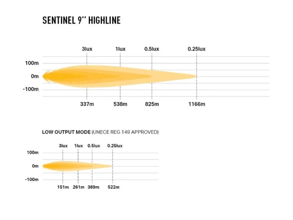Sentinel 9'' Highline Schwarz – Bild 9