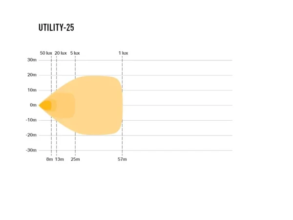 Utility 25 - Afbeelding 7