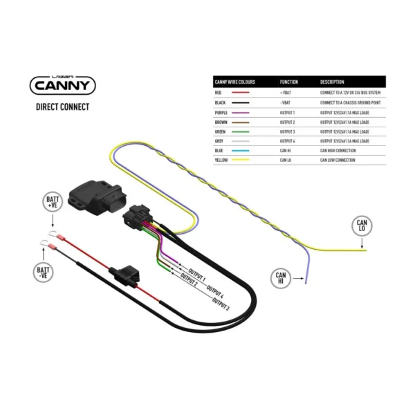 CANNY Interface - Image 2